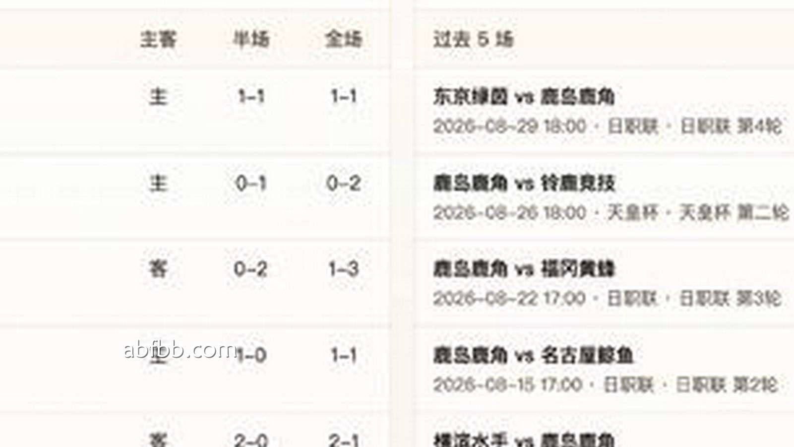 安博体育热点聚焦：半全场分析｜鹿岛鹿角五连胜来势汹汹，水户蜀葵主场难挡强攻