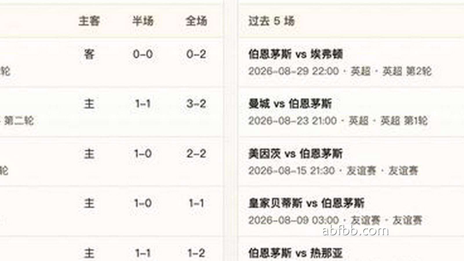 安博体育独家专栏：半全场分析｜纽卡斯尔联 vs 伯恩茅斯， 看好纽卡重振雄风