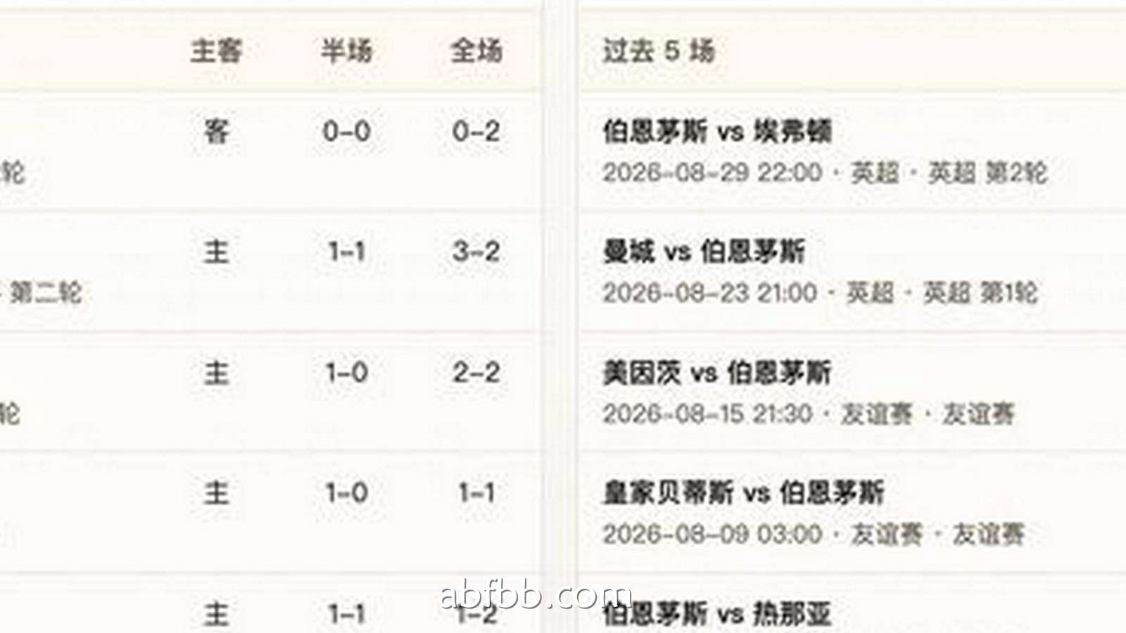 安博体育独家专栏：半全场分析｜纽卡斯尔联 vs 伯恩茅斯， 看好纽卡重振雄风